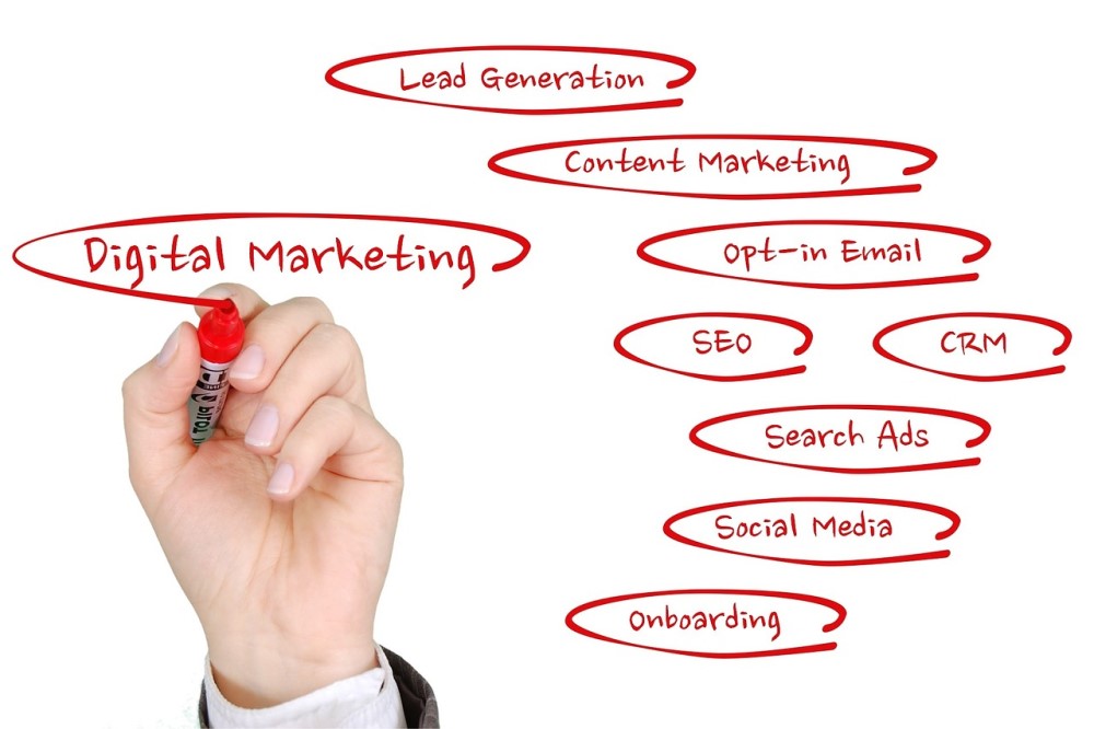 Digital Marketing Categories