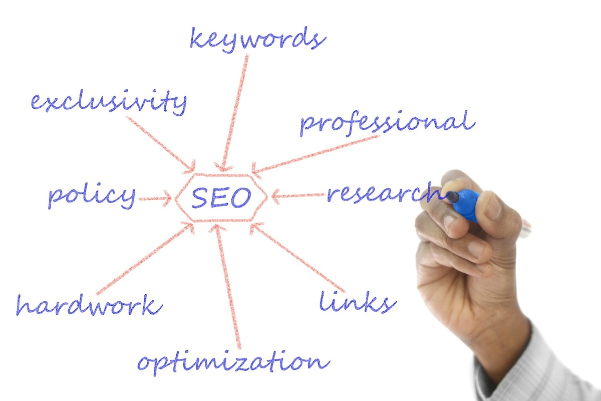 SEO Components